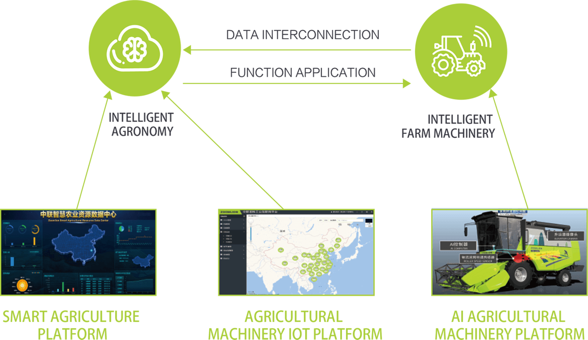 wisdom agriculture wisdom agriculture